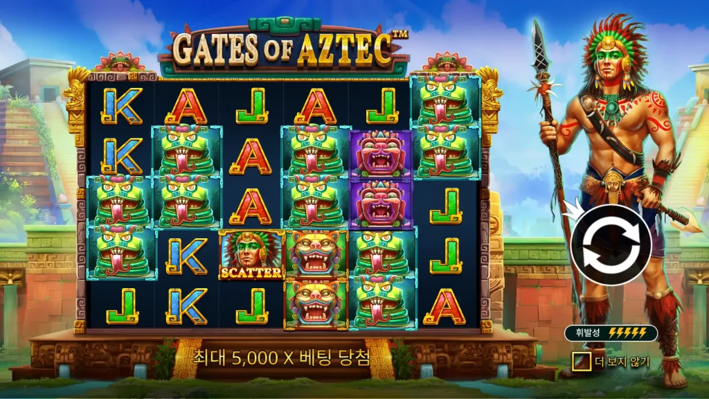 Gates of Aztec