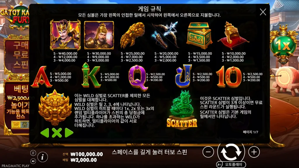 8 Golden Dragon Challenge