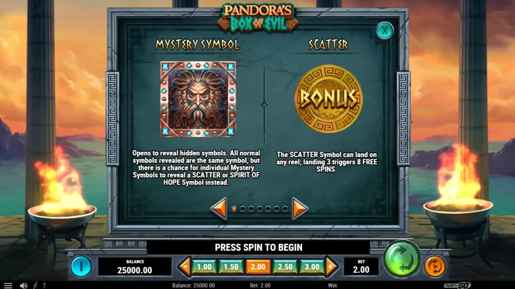 Pandora’s Box of Evil