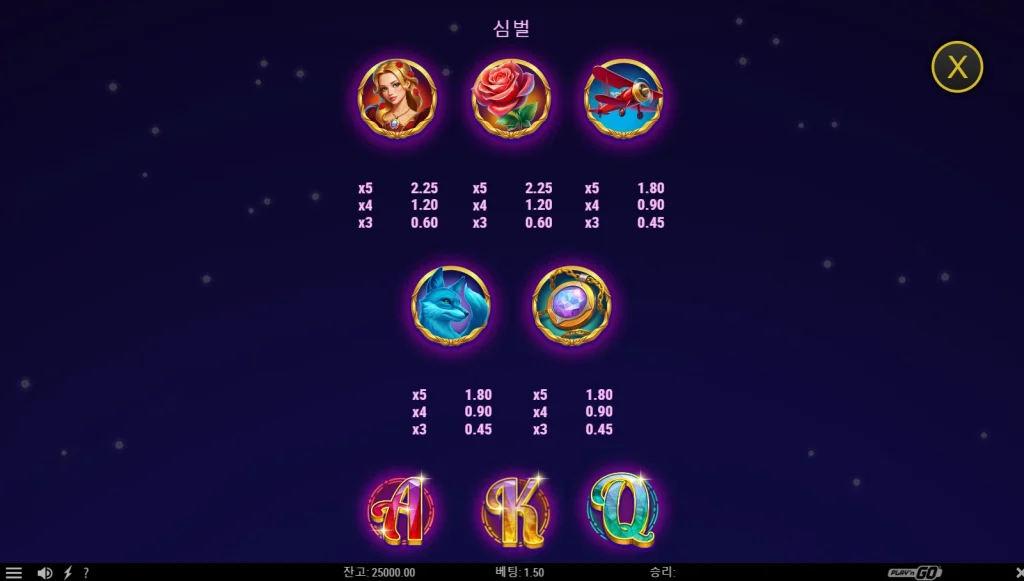 Rosy Orbit Treasure Turn