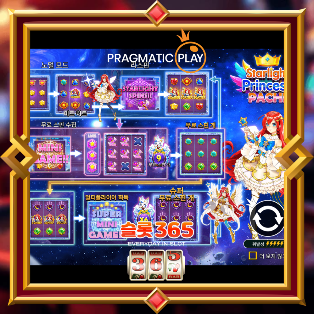 [무료슬롯] “스타라이트 프린세스 파치” – 프라그마틱 플레이(Pragmatic Play)