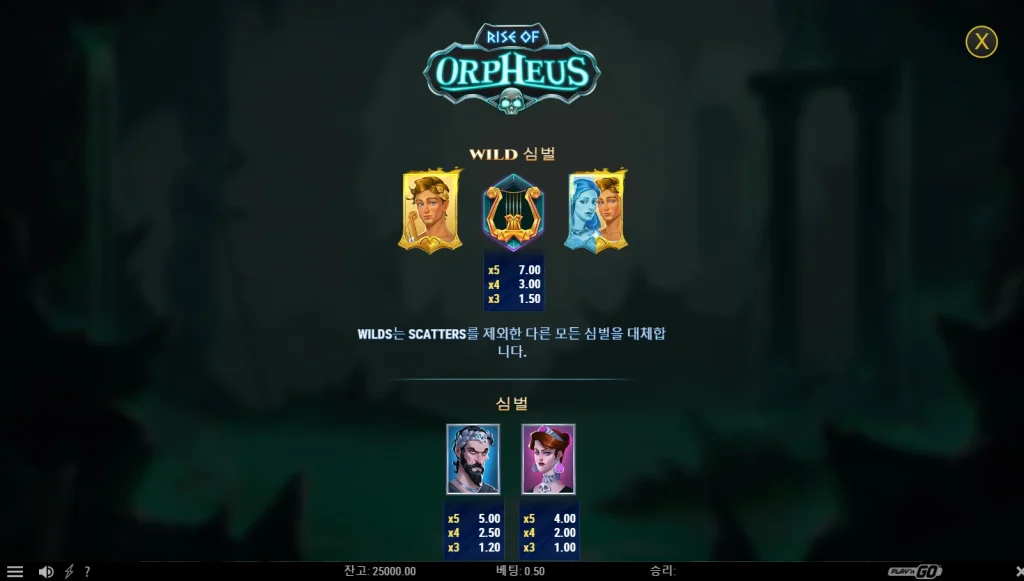 Rise of Orpheus