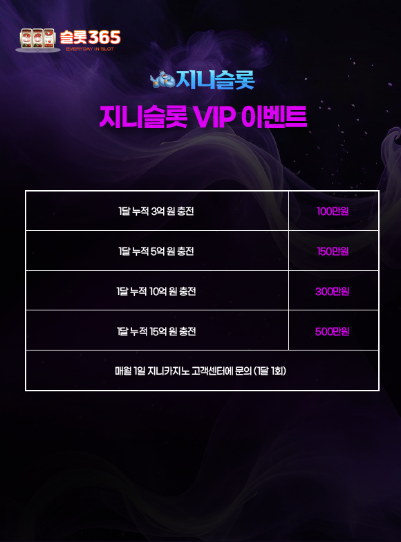 지니슬롯 VIP 이벤트 월 누적 충전 금액별 보너스 안내