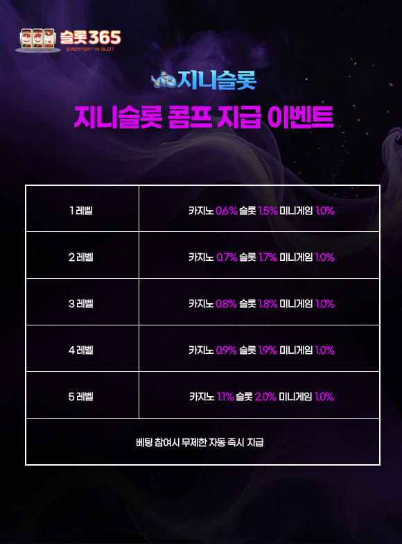 지니슬롯 콤프 지급 이벤트 레벨별 카지노 슬롯 미니게임 적립률 안내