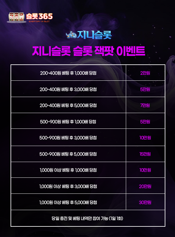 지니슬롯 슬롯 잭팟 이벤트 베팅 금액별 당첨 보너스 안내