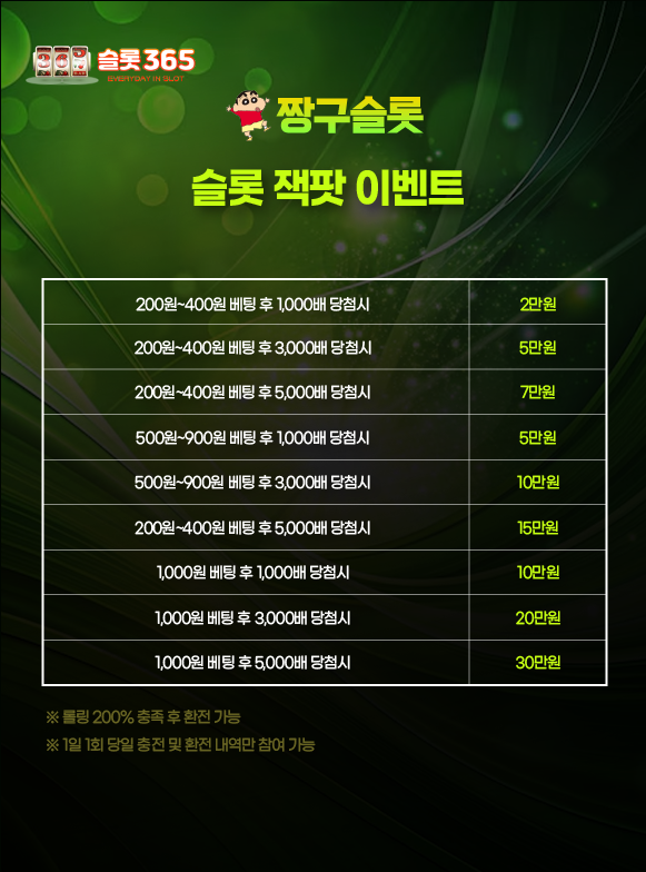짱구슬롯 슬롯 잭팟 이벤트 보상 금액 안내 이미지