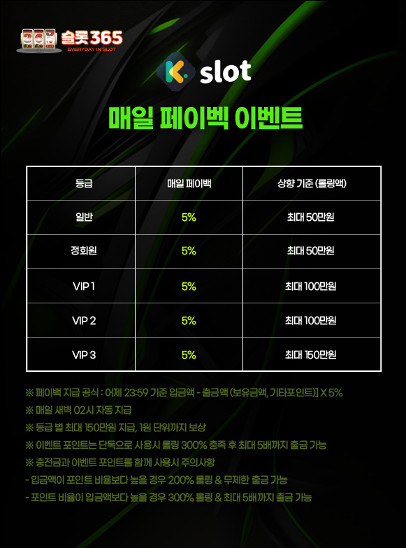 케이슬롯 매일 페이백 이벤트 등급별 5% 지급 안내