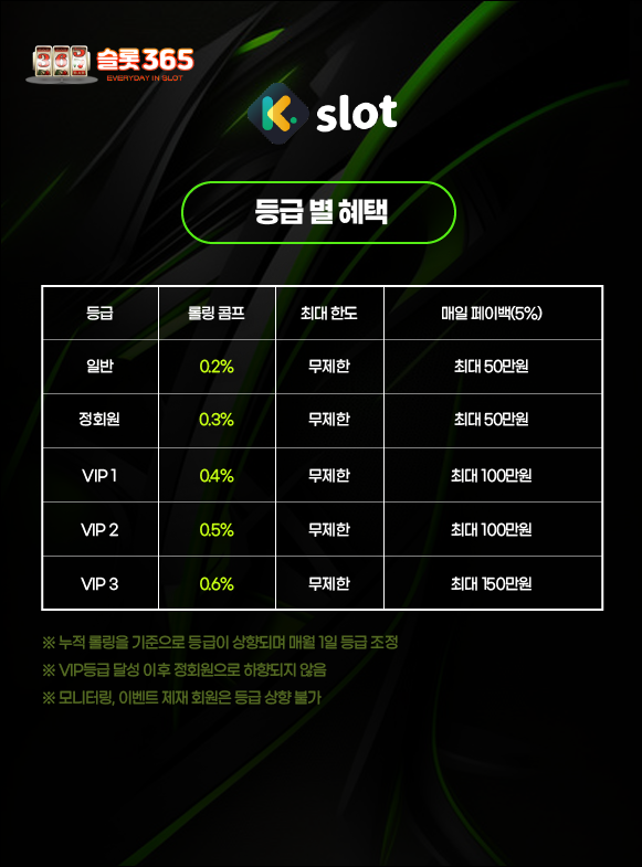 케이슬롯 멤버십 이벤트 롤링 기준 등급별 혜택 안내