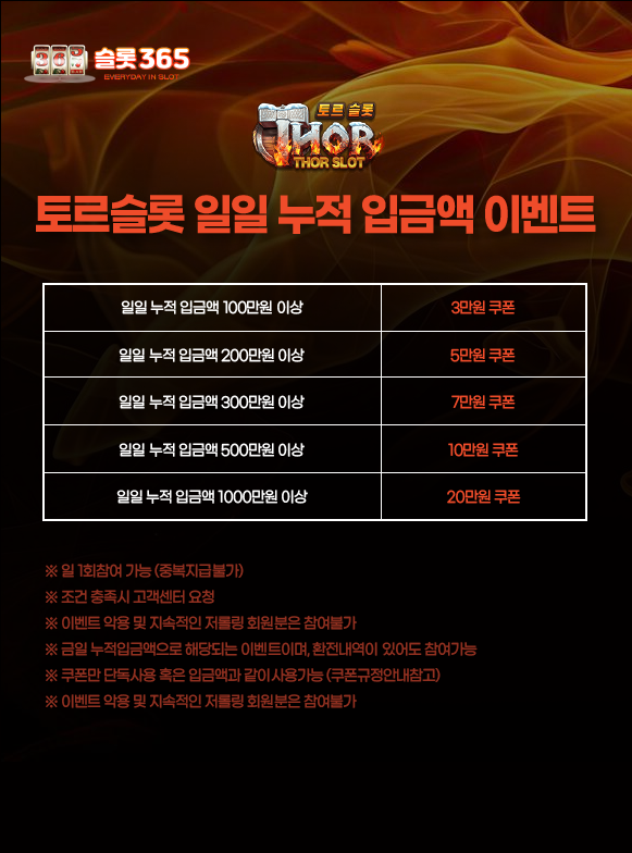 토르슬롯 일일 누적 입금액 이벤트 배너 – 하루 누적 입금 금액별 쿠폰 지급 안내