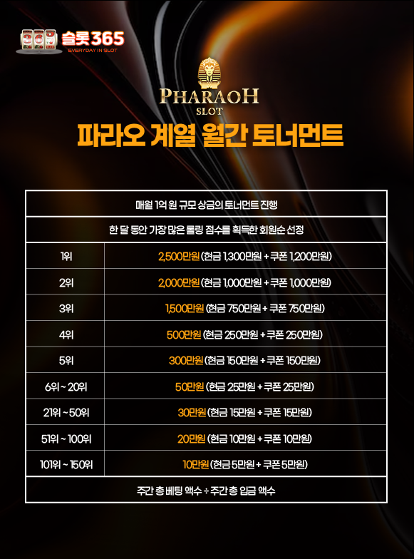 슬롯사이트 파라오슬롯 월간 토너먼트 이벤트 배너